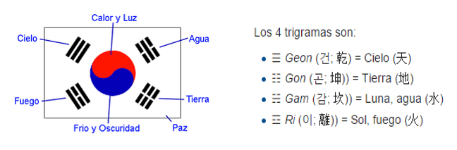 Descripción de la imagen